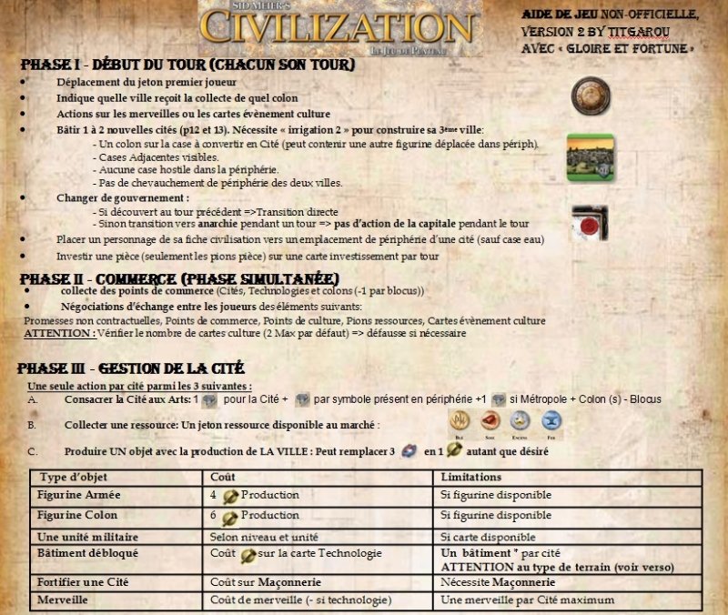 Sid Meier's Civilization - Gloire et fortune l'aide de jeu