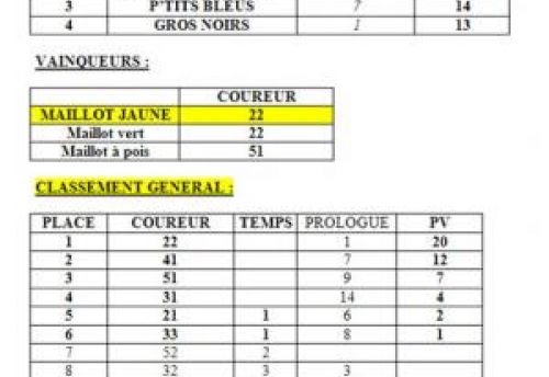 (Photo 16) Le Classement final et Points de victoire !