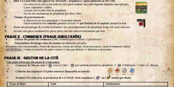 Sid Meier's Civilization - Gloire et fortune l'aide de jeu